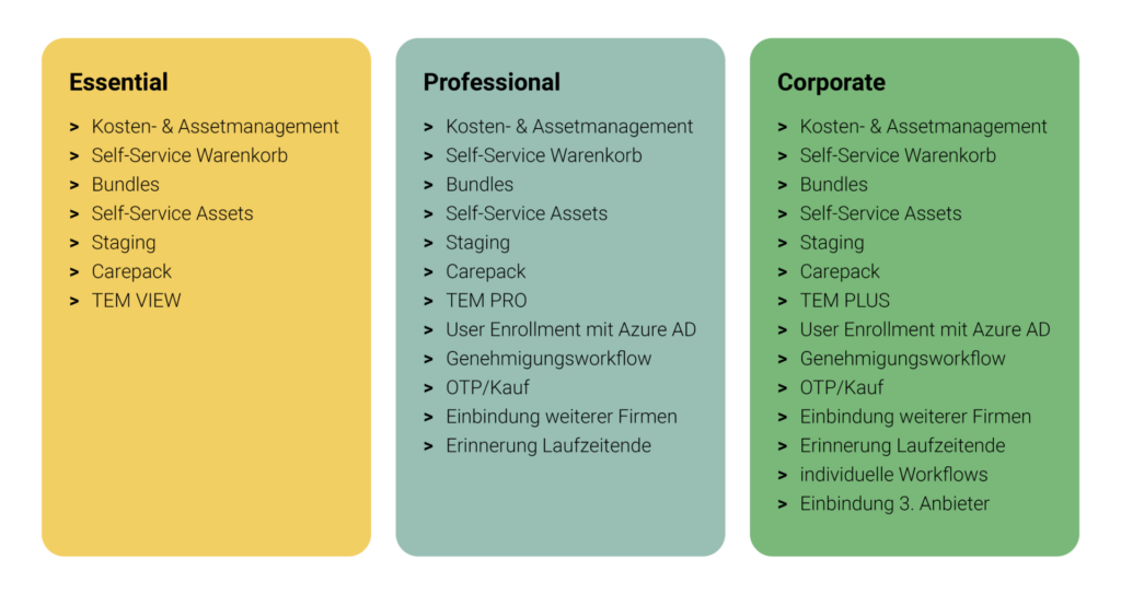 SAM greendevice service asset management Leistungspakete leistung pakete essential profesional corporate